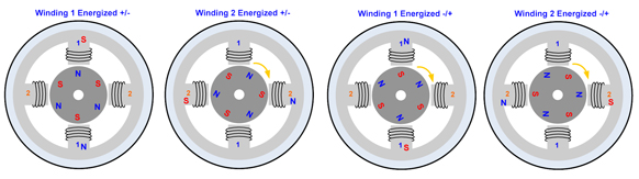 Rotation control of PM stepping motor